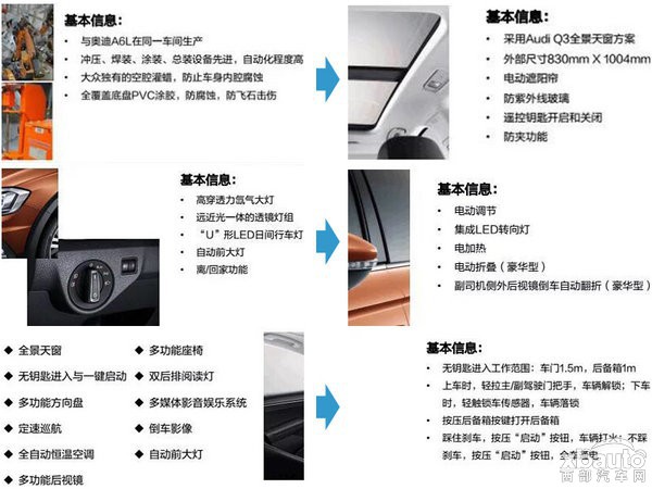 一汽大众跨界车-共享奥迪技术 11月将上市