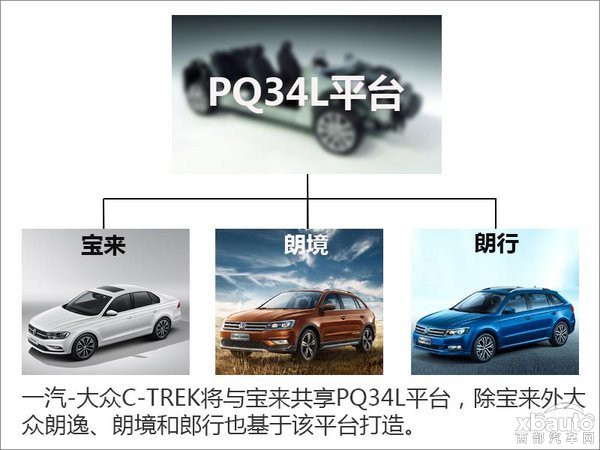 一汽大众跨界车-共享奥迪技术 11月将上市