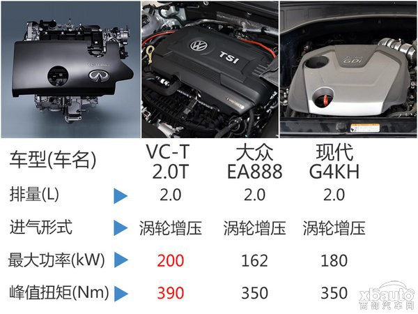 油耗下降27% 英菲尼迪QX50将搭载全新发动机