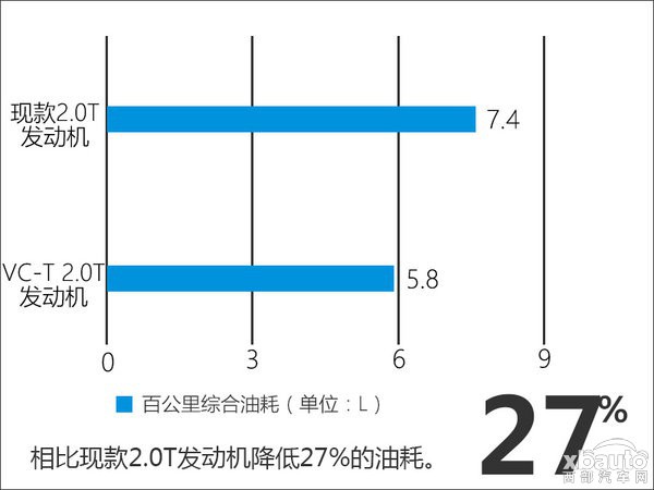 油耗下降27% 英菲尼迪QX50将搭载全新发动机