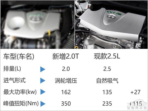 丰田全新一代凯美瑞搭2.0T 明年5月国产