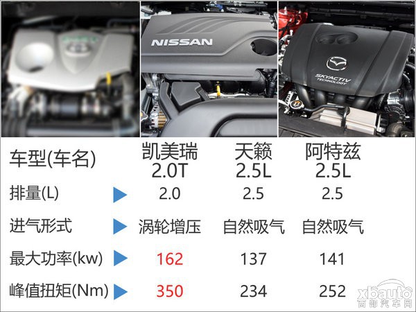 丰田全新一代凯美瑞搭2.0T 明年5月国产