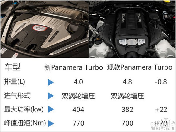 全新一代Panamera将11月7日发布 169.8万起