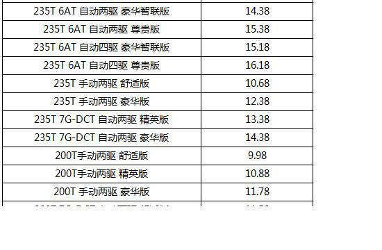2017款传祺GS4上市9.98万起 热销爆款全面升级