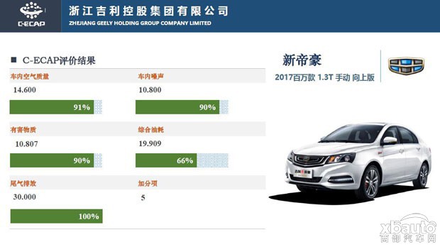 吉利新帝豪百万款荣获中国品牌首个C-ECAP白金评价