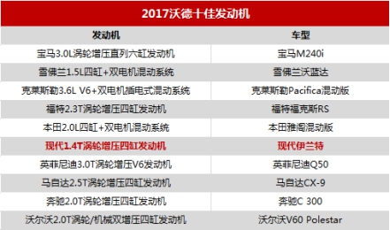 紧抓市场脉搏 北京现代2016年全系进入T时代
