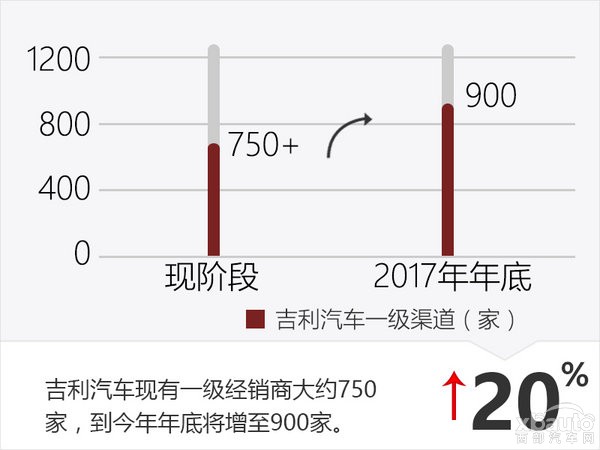 吉利年销百万辆非空谈 林杰透露五大举措-图4