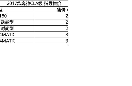 售24.7-37.8万 2017款奔驰CLA级上市