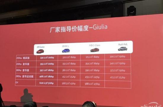 阿尔法·罗密欧Giulia入华 将推出6款车型