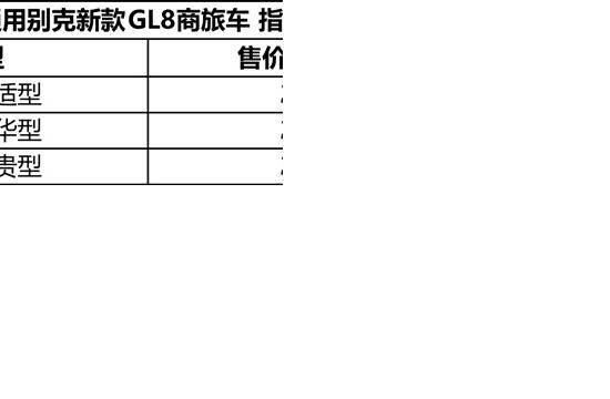 售22.99-26.99万 别克GL8商旅车上市