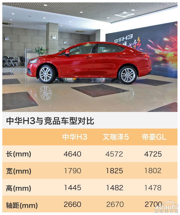 华晨中华H3今日上市 1.5L/1.5T动力可选 