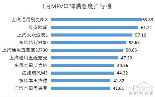 长安欧尚2017款家用MPV的持家能手