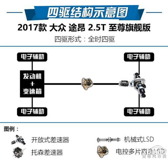 器大活好不“粘人” 上汽大众途昂试驾体验