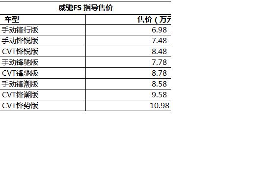 售6.98-10.98万元 一汽丰田威驰FS上市