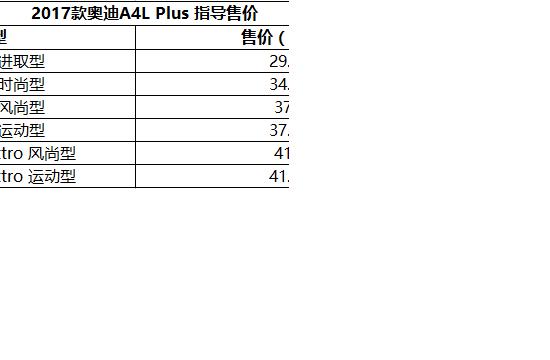 售29.98-41.28万 新款奥迪A4L Plus上市