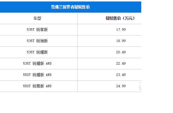 或17.99万起 雪佛兰探界者疑似售价曝光