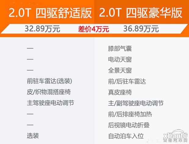 上汽大众途昂购车手册 豪华版最具性价比