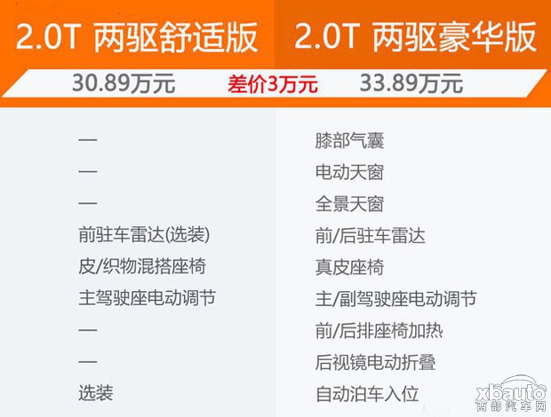 上汽大众途昂购车手册 豪华版最具性价比