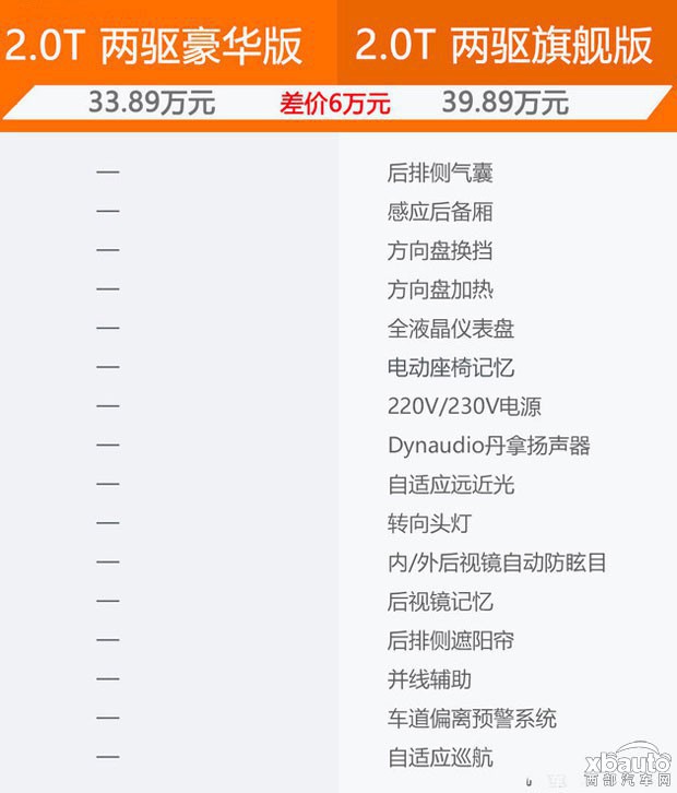 上汽大众途昂购车手册 豪华版最具性价比