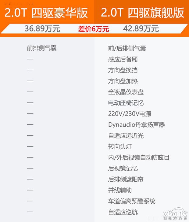 上汽大众途昂购车手册 豪华版最具性价比