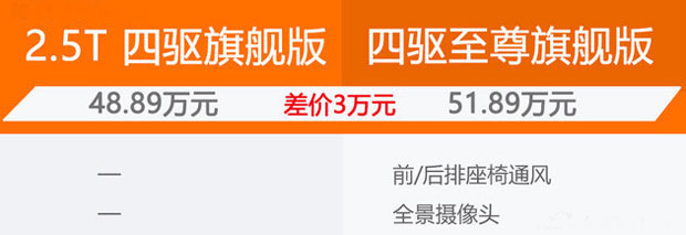 上汽大众途昂购车手册 豪华版最具性价比