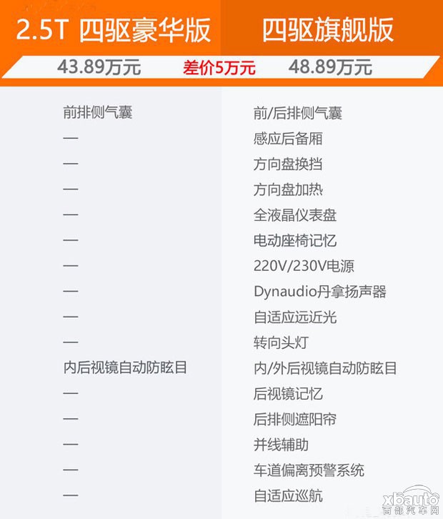 上汽大众途昂购车手册 豪华版最具性价比