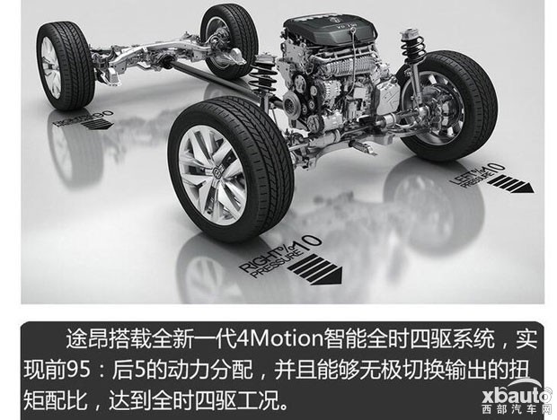 上汽大众途昂购车手册 豪华版最具性价比
