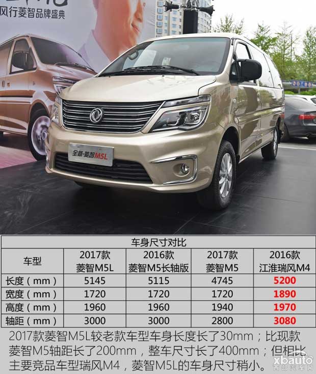 新款菱智M5L正式上市 售7.29-7.89万元 