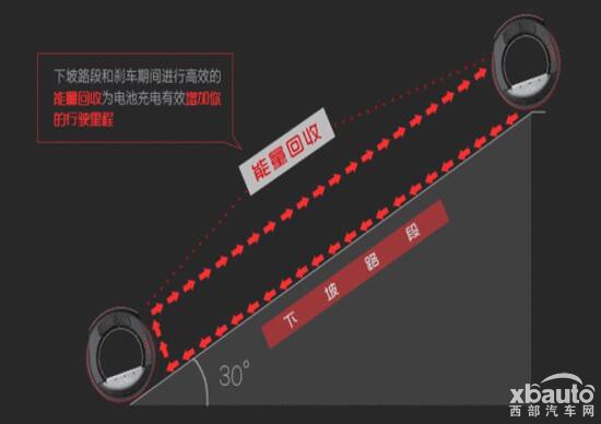 众泰发布新能源车芝麻 全国统一售价5.88万