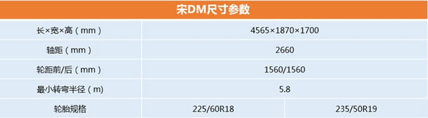 比亞迪宋DM油耗1.4L/100km  部分配置曝光