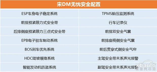 比亞迪宋DM油耗1.4L/100km  部分配置曝光
