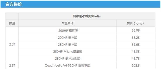 东征的十字军骑士 试驾阿尔法·罗密欧Giulia
