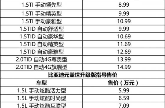 比亚迪宋/元盖世升级版上市 售5.99-14.99万