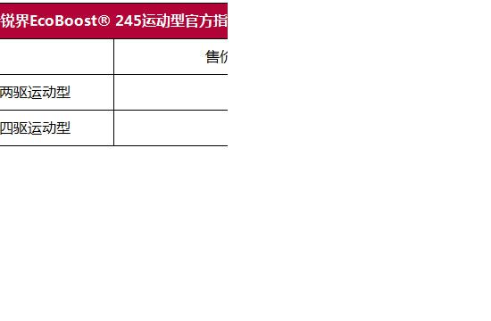 30.68万起 福特锐界EcoBoost? 245运动型上市