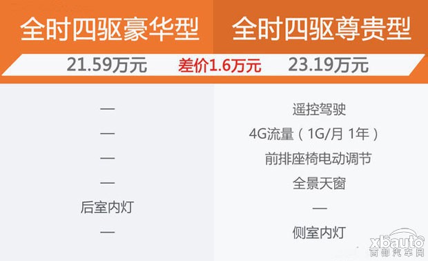 首选全时四驱尊贵型 比亚迪宋DM购买手册