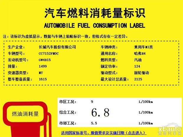 哈弗H4动力信息 搭1.3T/1.5T/2.0T动力