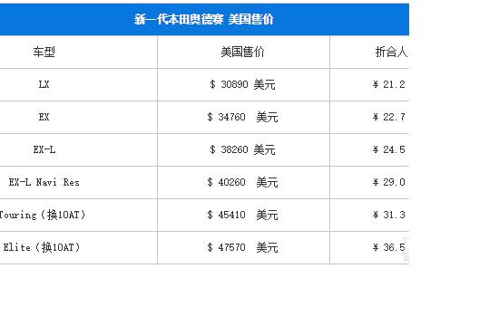 新一代本田奥德赛北美版上市 合21.2万起