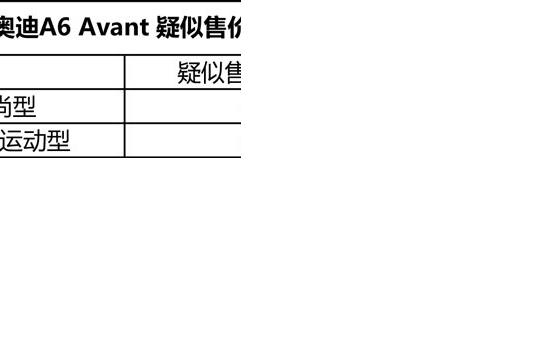 奥迪A6 Avant或45.98万起售 6月3日上市