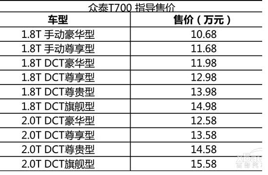 众泰T700正式上市 售10.68-15.58万元