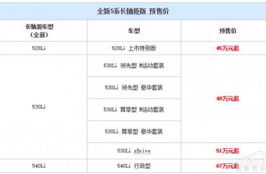 45-67万元起 新5系长轴距版详细预售价