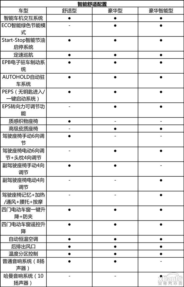 江淮瑞风S7正式上市 售9.78-17.38万元