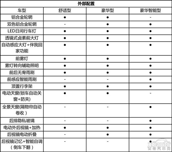 江淮瑞风S7正式上市 售9.78-17.38万元