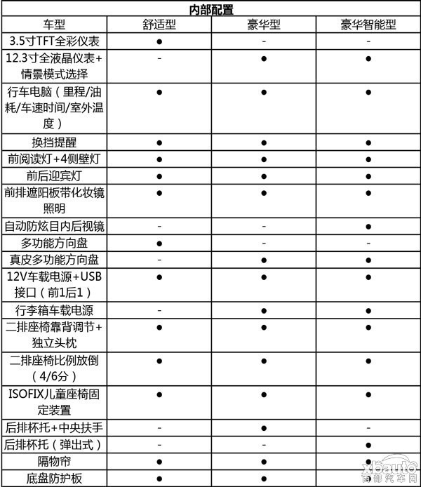 江淮瑞风S7正式上市 售9.78-17.38万元