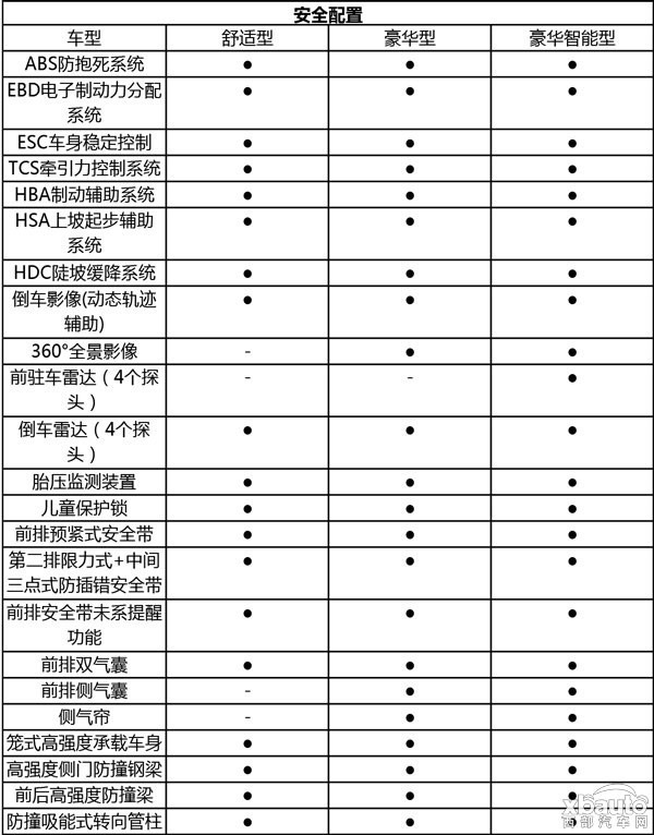江淮瑞风S7正式上市 售9.78-17.38万元