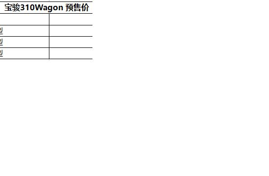 4.48-5.98万元 宝骏310Wagon预售价公布