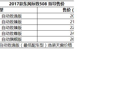 售20.07-26.97万 2017款标致508上市