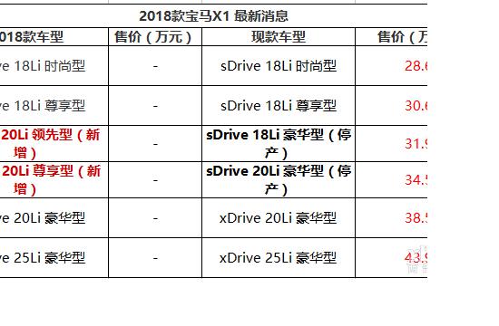 新增两款车型 曝2018款宝马X1最新消息