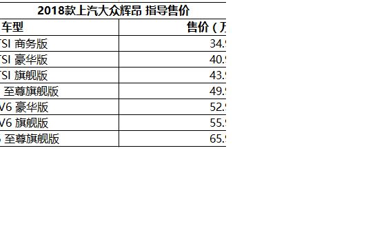 售34.90-65.90万元 2018款大众辉昂上市