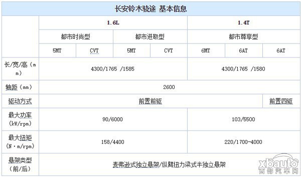 售9.98-15.98万 长安铃木骁途正式上市