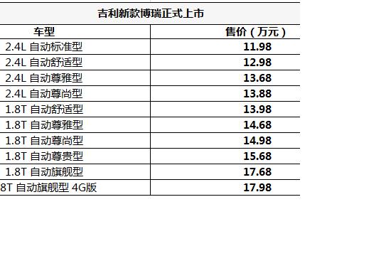 售11.98-17.98万元 新款博瑞正式上市